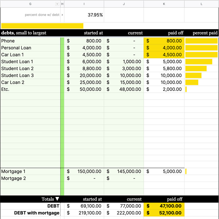 Onward Budget Google Sheets spreadsheet template
